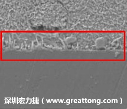 電子制造,深圳宏力捷(m.ngv-group.com)問(wèn)題板切片