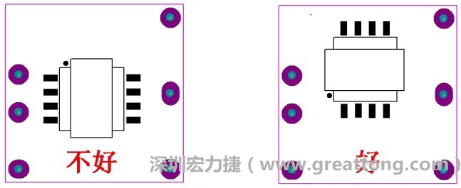左圖變壓器離入口太近，電磁的輻射能量直接作用于輸入輸出端，因此，EMI測試不通過。改為右邊的方式后，變壓器遠離入口，電磁的輻射能量距輸入輸出端距離加大，效果改善明顯，EMI測試通過。